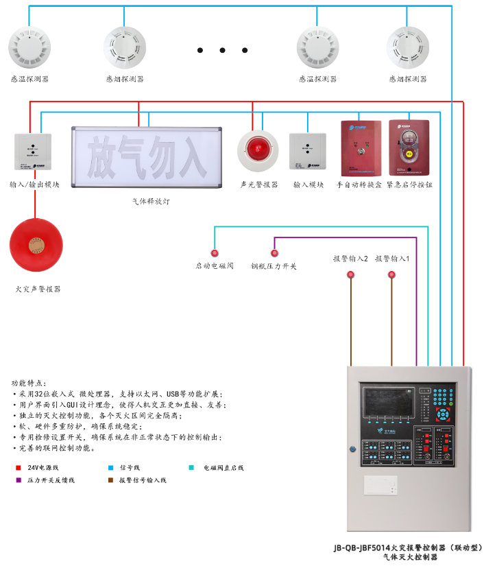 JB-QB-JBF5014湖北气体灭火控制器系统组成图 JB-QB-JBF5014湖北气体灭火控制器系统组成图