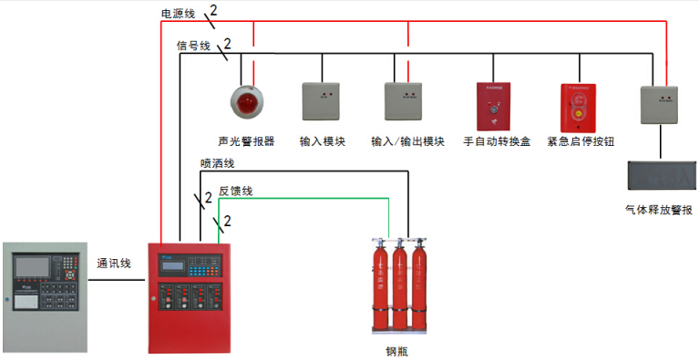 JBF5016湖北气体灭火控制器控制系统图